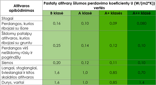 2_atitvaros_apibudinimas_energinis_pastatu_naudingumas_a_klase_nps_projektai.jpg