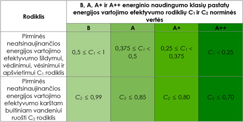 6_A___energinio_naudingumo_klasi___pastatu_normin__s_silumin__s_energijos_sanaudos_pastatui_nps_projektai___Copy.jpg